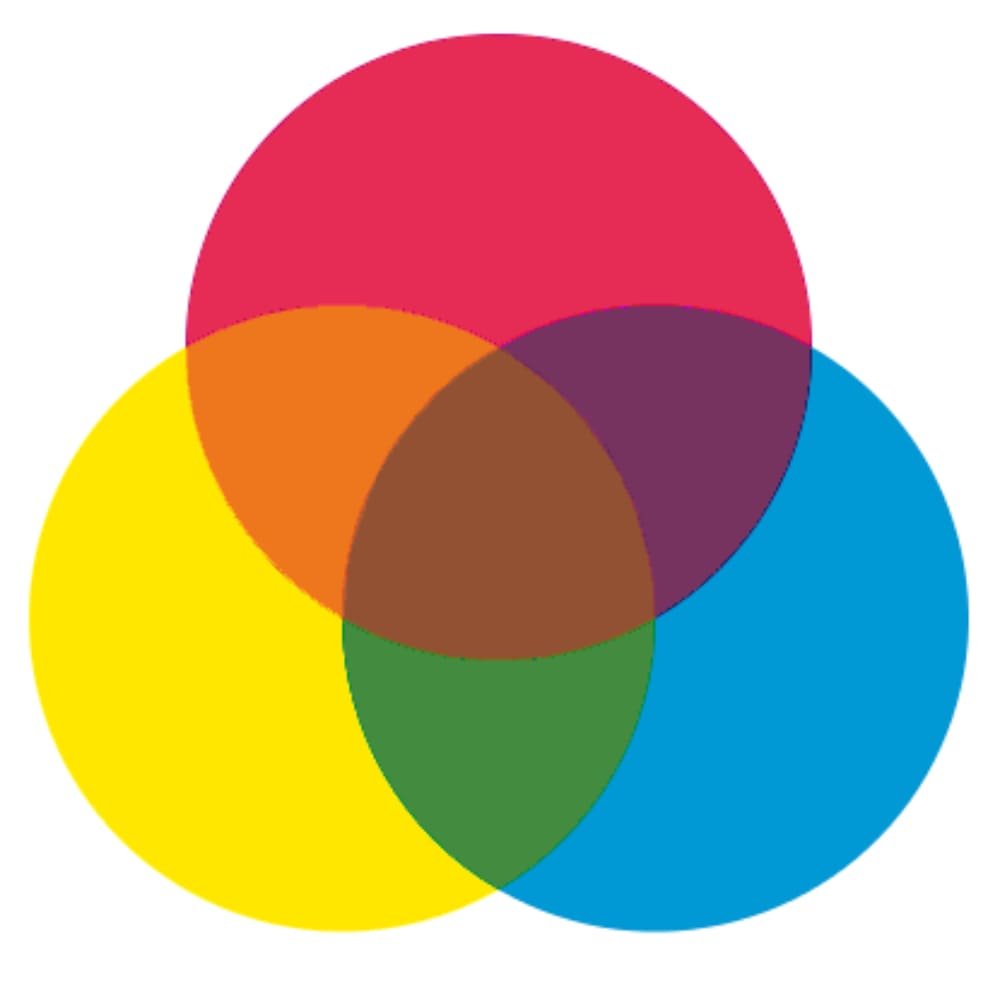 Color wheel showing primary colors red, yellow and blue mixing to create brown - Space Ideas World brown color